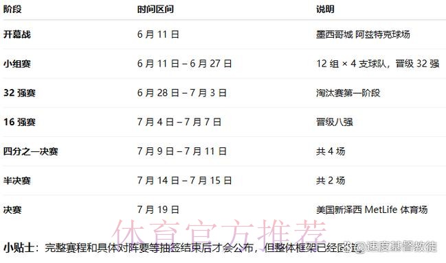 2026世界杯胜负预测几点开始